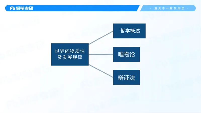 01.25马原冲刺1_1(1)_2026考公资料_（49）政治理论合集_政治理论合集_2025考研政治_09.粉笔_04.冲刺阶段_讲义