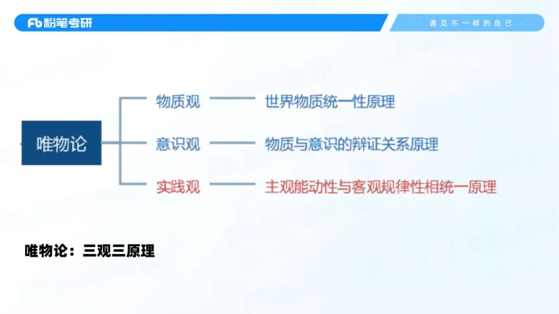 01.25马原冲刺1_1(1)_2026考公资料_（49）政治理论合集_政治理论合集_2025考研政治_09.粉笔_04.冲刺阶段_讲义