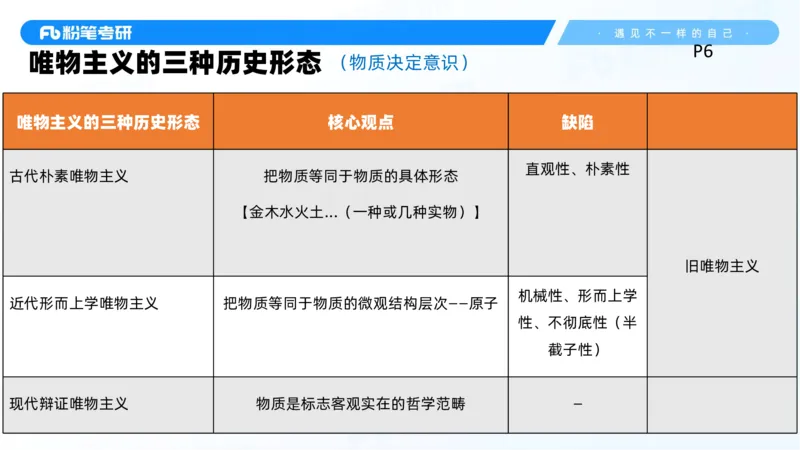 01.25马原冲刺1_1(1)_2026考公资料_（49）政治理论合集_政治理论合集_2025考研政治_09.粉笔_04.冲刺阶段_讲义