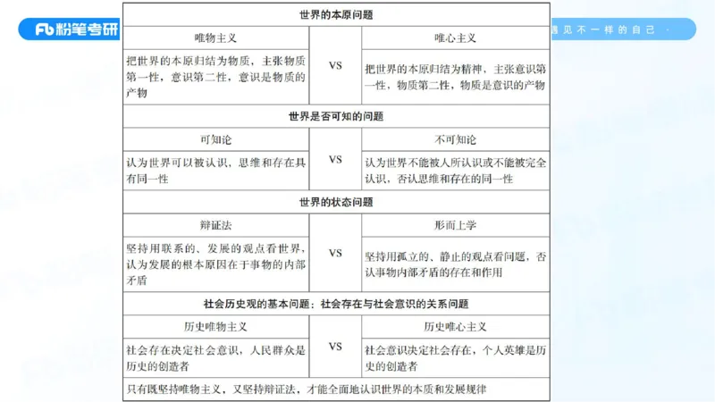 01.25马原冲刺1_1(1)_2026考公资料_（49）政治理论合集_政治理论合集_2025考研政治_09.粉笔_04.冲刺阶段_讲义