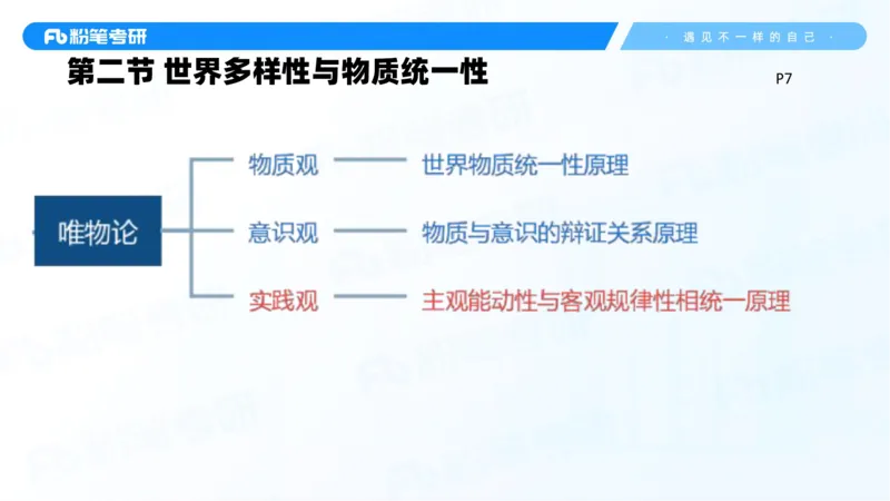 01.25马原冲刺1_1(1)_2026考公资料_（49）政治理论合集_政治理论合集_2025考研政治_09.粉笔_04.冲刺阶段_讲义