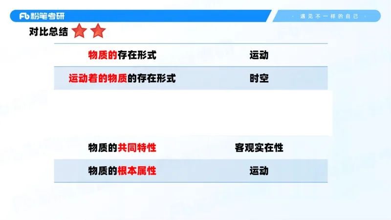 01.25马原冲刺1_1(1)_2026考公资料_（49）政治理论合集_政治理论合集_2025考研政治_09.粉笔_04.冲刺阶段_讲义