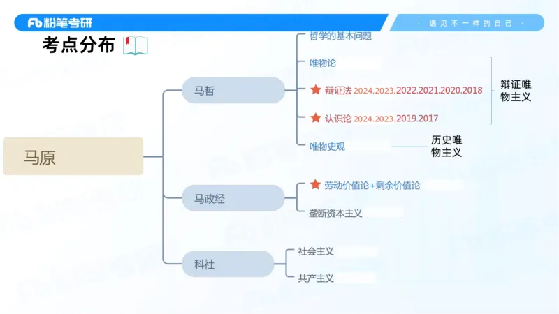 01.25马原冲刺1_1(1)_2026考公资料_（49）政治理论合集_政治理论合集_2025考研政治_09.粉笔_04.冲刺阶段_讲义