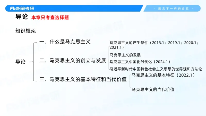 01.25马原冲刺1_1(1)_2026考公资料_（49）政治理论合集_政治理论合集_2025考研政治_09.粉笔_04.冲刺阶段_讲义