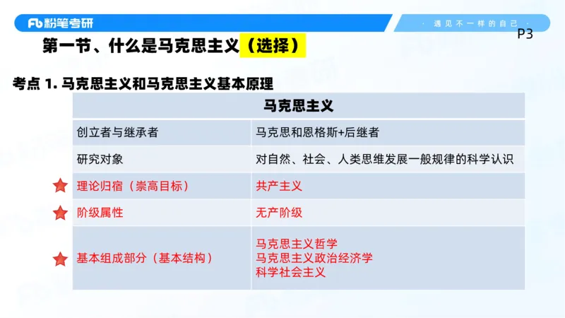 01.25马原冲刺1_1(1)_2026考公资料_（49）政治理论合集_政治理论合集_2025考研政治_09.粉笔_04.冲刺阶段_讲义