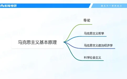 01.25马原冲刺1_1(1)_2026考公资料_（49）政治理论合集_政治理论合集_2025考研政治_09.粉笔_04.冲刺阶段_讲义