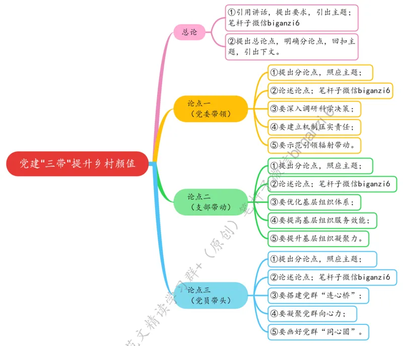 0116思维导图党建&ldquo;三带&rdquo;提升乡村颜值_2026考公资料_（57）申论材料_00、笔杆子晨读材料_2024笔杆子晨读_笔杆子1月时政