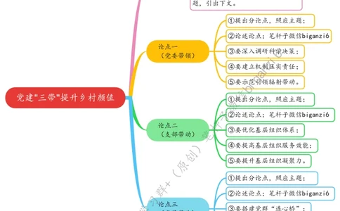 0116思维导图党建&ldquo;三带&rdquo;提升乡村颜值_2026考公资料_（57）申论材料_00、笔杆子晨读材料_2024笔杆子晨读_笔杆子1月时政