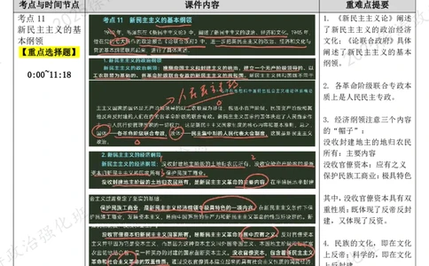 03.毛中特-03新民主主义革命理论（下）-复盘笔记_2026考公资料_（49）政治理论合集_政治理论合集_2025考研政治_01.徐涛曲艺_03.强化阶段_04.毛中特_00.复盘笔记