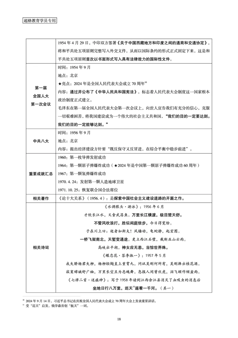 01.党史讲义_2026考公资料_（05）超格_行测申论2025超格合集(行测&申论&政治理论)_行测申论2025省考超格超大杯刷题课（五合一）_常识判断课程_讲义