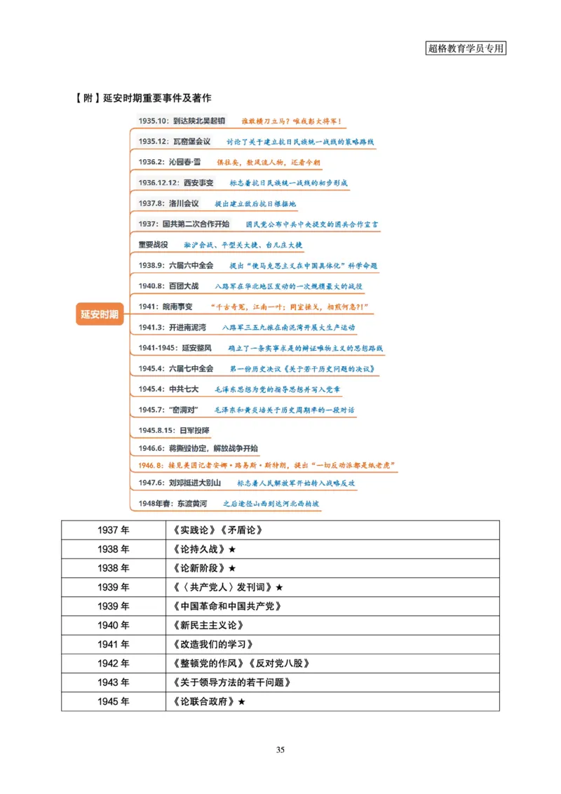 01.党史讲义_2026考公资料_（05）超格_行测申论2025超格合集(行测&申论&政治理论)_行测申论2025省考超格超大杯刷题课（五合一）_常识判断课程_讲义