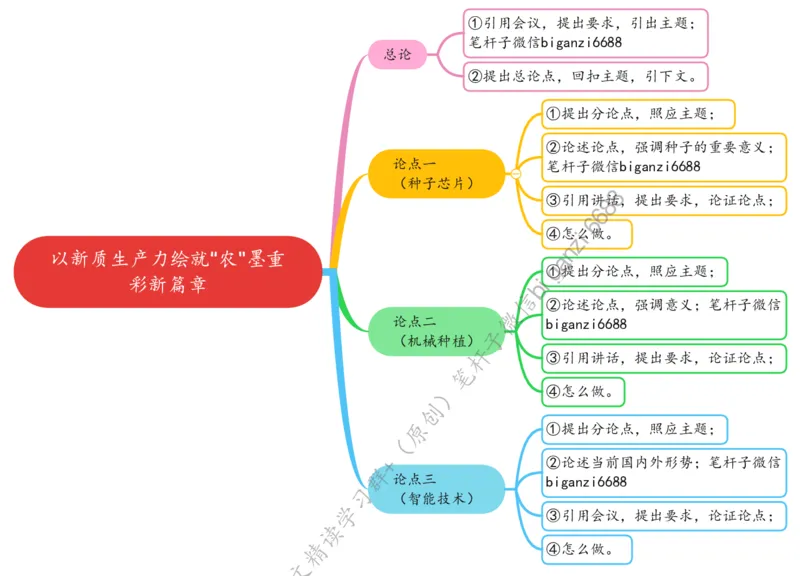 0317思维导图以新质生产力绘就&ldquo;农&rdquo;墨重彩新篇章_2026考公资料_（57）申论材料_00、笔杆子晨读材料_2024笔杆子晨读_笔杆子2024年3月资料（请及时保存，不得用于其他任何用途）