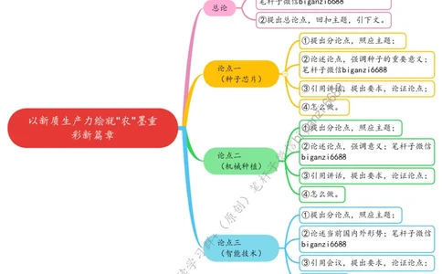 0317思维导图以新质生产力绘就&ldquo;农&rdquo;墨重彩新篇章_2026考公资料_（57）申论材料_00、笔杆子晨读材料_2024笔杆子晨读_笔杆子2024年3月资料（请及时保存，不得用于其他任何用途）