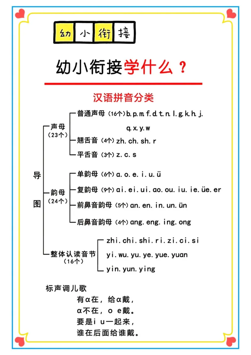 幼小衔接学什么_一年级上下册资料_一年级上册小红书同款资料_一年级上册资料