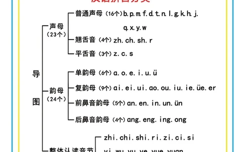 幼小衔接学什么_一年级上下册资料_一年级上册小红书同款资料_一年级上册资料