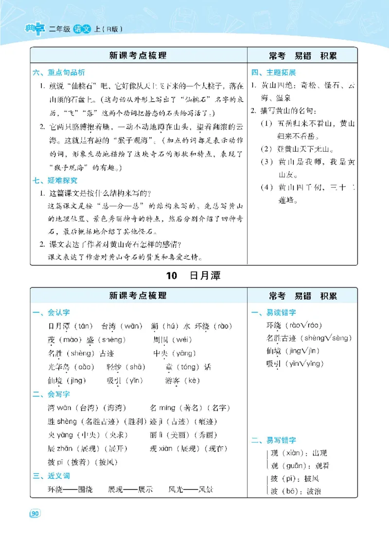 名师划重点每课考点梳理_二年级上下册资料_二年级语数英上下册学习资料_3-7-1、小学二年级语文上册_统编、部编、人教（语文全国统一只有一个版）_1、知识点总结_专项-诗词课文