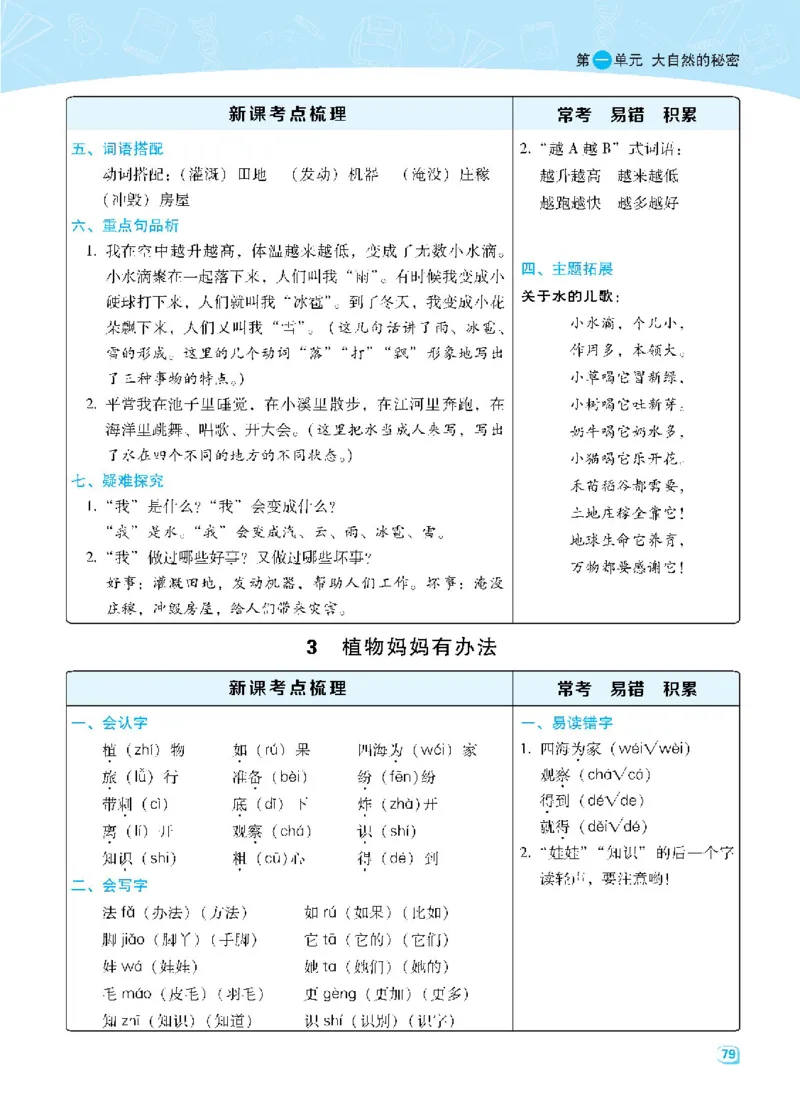 名师划重点每课考点梳理_二年级上下册资料_二年级语数英上下册学习资料_3-7-1、小学二年级语文上册_统编、部编、人教（语文全国统一只有一个版）_1、知识点总结_专项-诗词课文