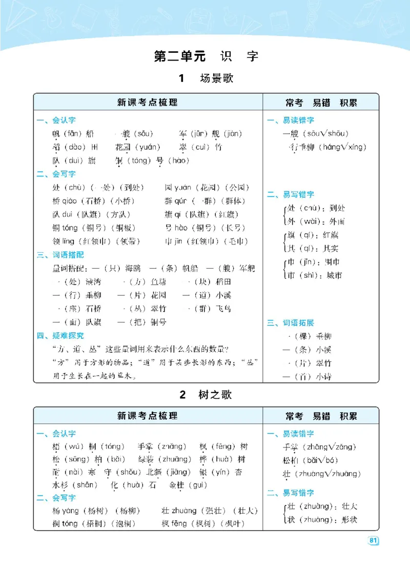 名师划重点每课考点梳理_二年级上下册资料_二年级语数英上下册学习资料_3-7-1、小学二年级语文上册_统编、部编、人教（语文全国统一只有一个版）_1、知识点总结_专项-诗词课文