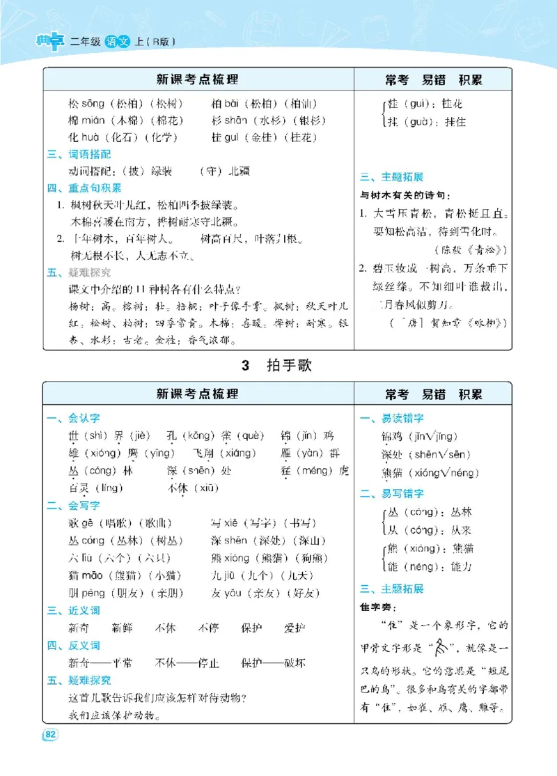 名师划重点每课考点梳理_二年级上下册资料_二年级语数英上下册学习资料_3-7-1、小学二年级语文上册_统编、部编、人教（语文全国统一只有一个版）_1、知识点总结_专项-诗词课文