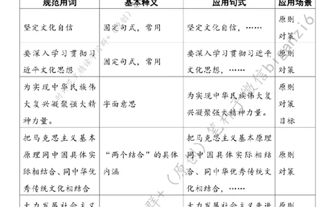 0127---标注白-新征程上更加坚定文化自信_2026考公资料_（57）申论材料_00、笔杆子晨读材料_2024笔杆子晨读_笔杆子1月时政_0127新征程上更加坚定文化自信