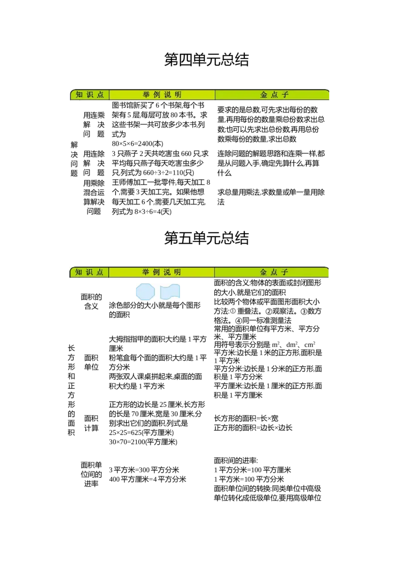 小学三年级下册（三下）青岛版数学全册重点_三年级上下册资料_小学三年级学习资料-25年更新版_3-04、小学三年级数学下册_3-4-1、复习、知识点、归纳汇总_青岛版63