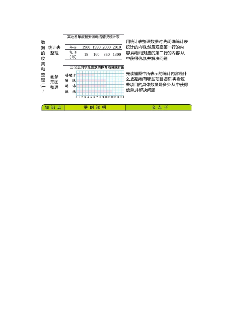 小学三年级下册（三下）青岛版数学全册重点_三年级上下册资料_小学三年级学习资料-25年更新版_3-04、小学三年级数学下册_3-4-1、复习、知识点、归纳汇总_青岛版63
