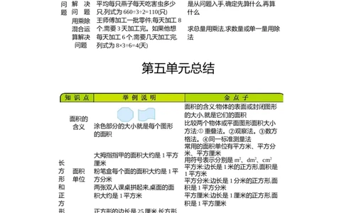 小学三年级下册（三下）青岛版数学全册重点_三年级上下册资料_小学三年级学习资料-25年更新版_3-04、小学三年级数学下册_3-4-1、复习、知识点、归纳汇总_青岛版63