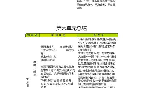 小学三年级下册（三下）青岛版数学全册重点_三年级上下册资料_小学三年级学习资料-25年更新版_3-04、小学三年级数学下册_3-4-1、复习、知识点、归纳汇总_青岛版63