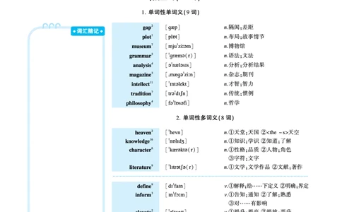 第五部分文化教育（第一板块必考词）_考研英语真题_考研英语（一）历年真题_单词资料_英语一黄皮书词汇电子版（语境例句版）