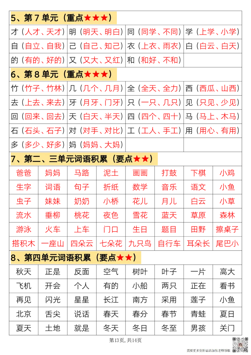 一上语文必背汇总_满_一年级上下册资料_一年级上册小红书同款资料_一年级(1)