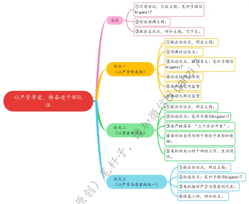 0123思维导图以严管厚爱，铸奋进干部队伍_2026考公资料_（57）申论材料_00、笔杆子晨读材料_2025笔杆子晨读_1月