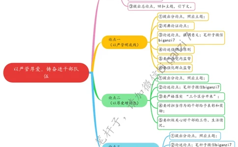 0123思维导图以严管厚爱，铸奋进干部队伍_2026考公资料_（57）申论材料_00、笔杆子晨读材料_2025笔杆子晨读_1月