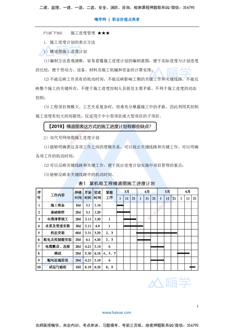 29.2025杨海军-考前拔分速成-（28）施工进度管理_2026年一级建造师_2026年一建机电_2025年一建机电SVIP_04-冲刺串讲✿考点强化✿小灶集训_33-机电《考前拔分速成》杨海军HX_讲义