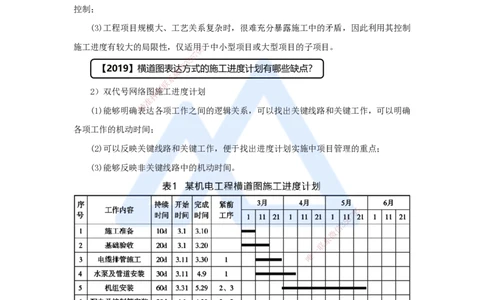 29.2025杨海军-考前拔分速成-（28）施工进度管理_2026年一级建造师_2026年一建机电_2025年一建机电SVIP_04-冲刺串讲✿考点强化✿小灶集训_33-机电《考前拔分速成》杨海军HX_讲义