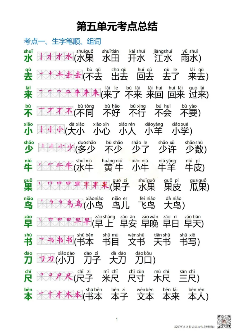 一上语文1&middot;8单元考点总结_一年级上下册资料_一年级上册小红书同款资料_一年级(1)