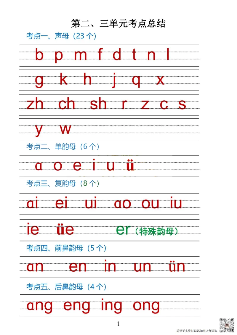 一上语文1&middot;8单元考点总结_一年级上下册资料_一年级上册小红书同款资料_一年级(1)
