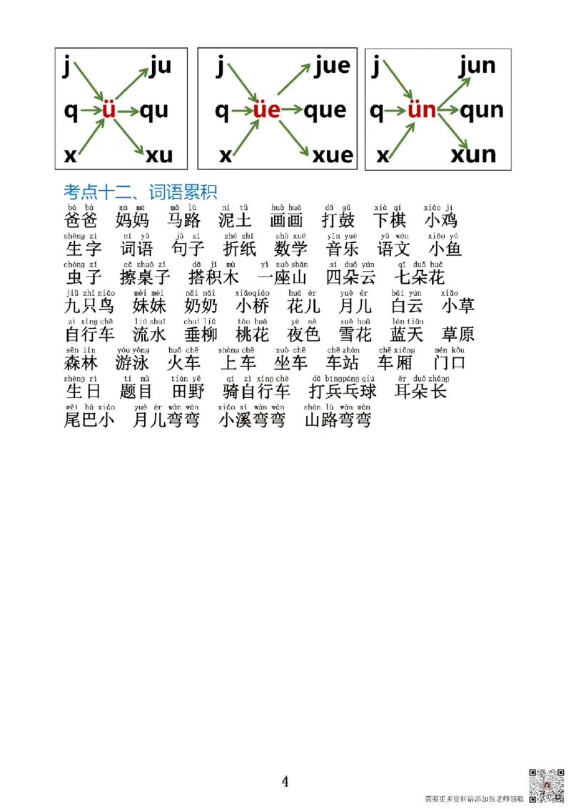 一上语文1&middot;8单元考点总结_一年级上下册资料_一年级上册小红书同款资料_一年级(1)