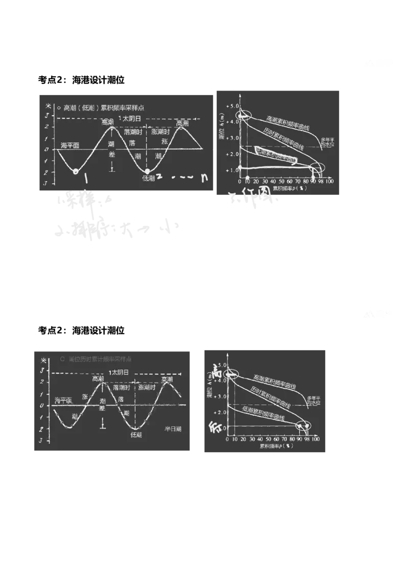 25案例速通-第1章专业技术(考点1-7)_2026年一级建造师_2026年一建港航_2025年一建港航SVIP_04-冲刺串讲✿考点强化✿小灶集训_04-港航《案例题速通课》陈冬铭HX_讲义