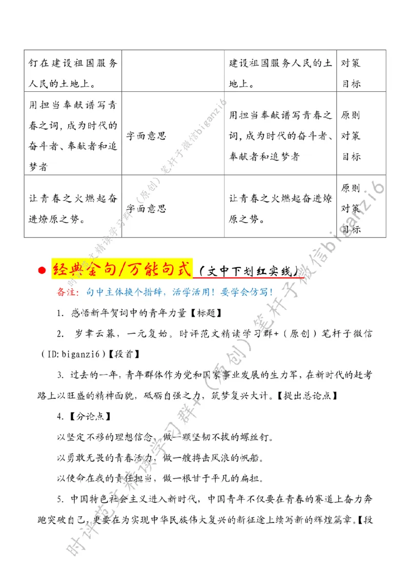 0105---标注白-感悟新年贺词中的青年力量_2026考公资料_（57）申论材料_00、笔杆子晨读材料_2024笔杆子晨读_笔杆子1月时政