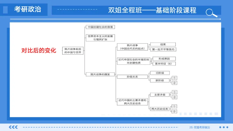 02.基础阶段史纲第一章思维导图部分_2026考公资料_（49）政治理论合集_政治理论合集_2025考研政治_14.双姐_03.基础阶段_00.讲义