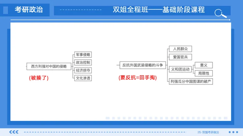 02.基础阶段史纲第一章思维导图部分_2026考公资料_（49）政治理论合集_政治理论合集_2025考研政治_14.双姐_03.基础阶段_00.讲义