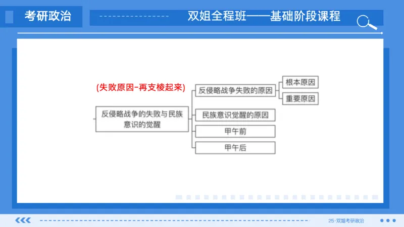 02.基础阶段史纲第一章思维导图部分_2026考公资料_（49）政治理论合集_政治理论合集_2025考研政治_14.双姐_03.基础阶段_00.讲义