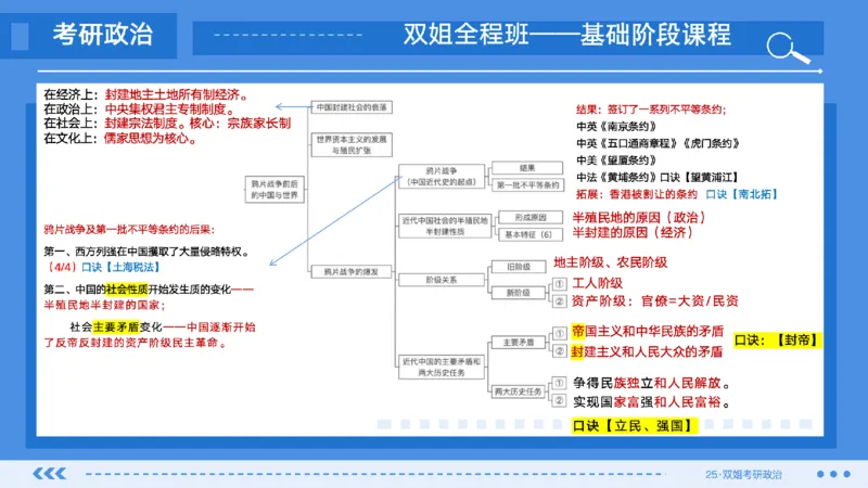 02.基础阶段史纲第一章思维导图部分_2026考公资料_（49）政治理论合集_政治理论合集_2025考研政治_14.双姐_03.基础阶段_00.讲义