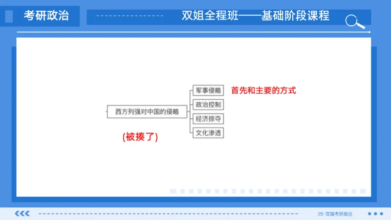 02.基础阶段史纲第一章思维导图部分_2026考公资料_（49）政治理论合集_政治理论合集_2025考研政治_14.双姐_03.基础阶段_00.讲义