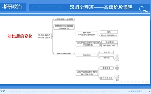 02.基础阶段史纲第一章思维导图部分_2026考公资料_（49）政治理论合集_政治理论合集_2025考研政治_14.双姐_03.基础阶段_00.讲义