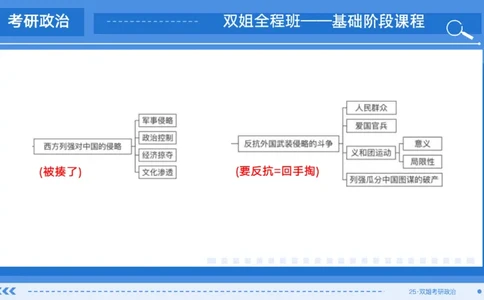 02.基础阶段史纲第一章思维导图部分_2026考公资料_（49）政治理论合集_政治理论合集_2025考研政治_14.双姐_03.基础阶段_00.讲义