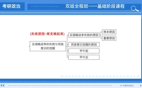 02.基础阶段史纲第一章思维导图部分_2026考公资料_（49）政治理论合集_政治理论合集_2025考研政治_14.双姐_03.基础阶段_00.讲义