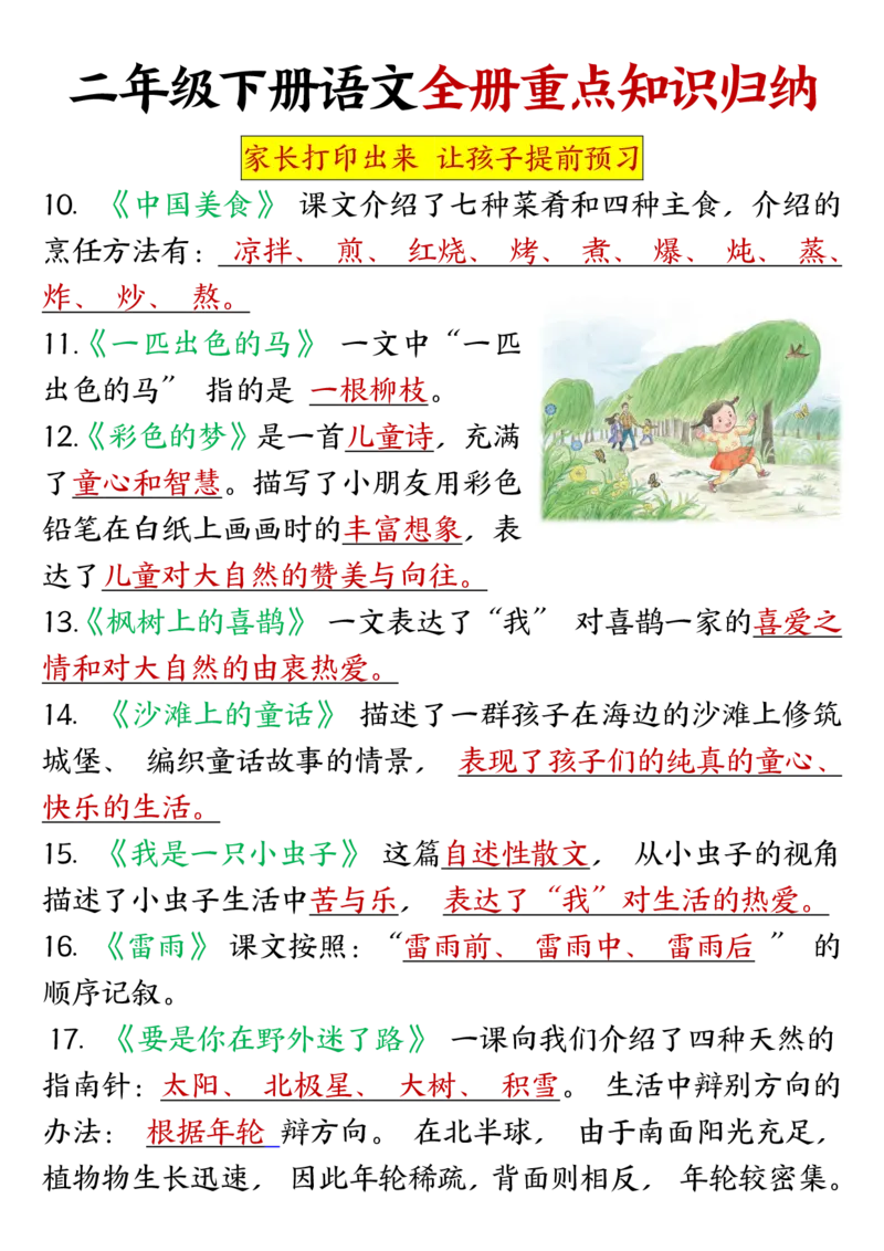 全册重点知识点汇总及默写二下语文(1)_二年级上下册资料_小学二年级学习资料-25年更新版_2-02、小学二年级语文下册_2-2-2、练习题、作业、试题、试卷_专项练习