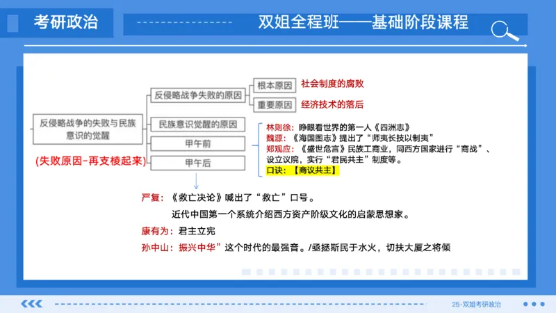 01.基础阶段史纲第一章_2026考公资料_（49）政治理论合集_政治理论合集_2025考研政治_14.双姐_03.基础阶段_00.讲义