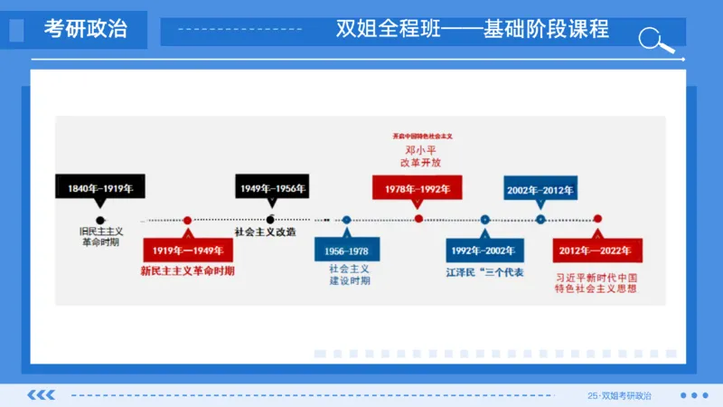 01.基础阶段史纲第一章_2026考公资料_（49）政治理论合集_政治理论合集_2025考研政治_14.双姐_03.基础阶段_00.讲义